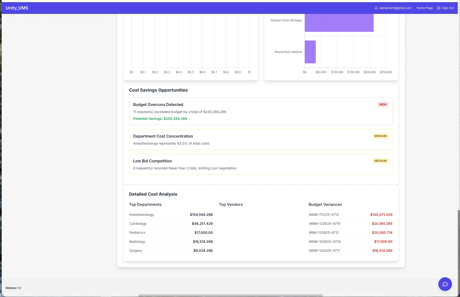 Advanced Analytics and Reporting